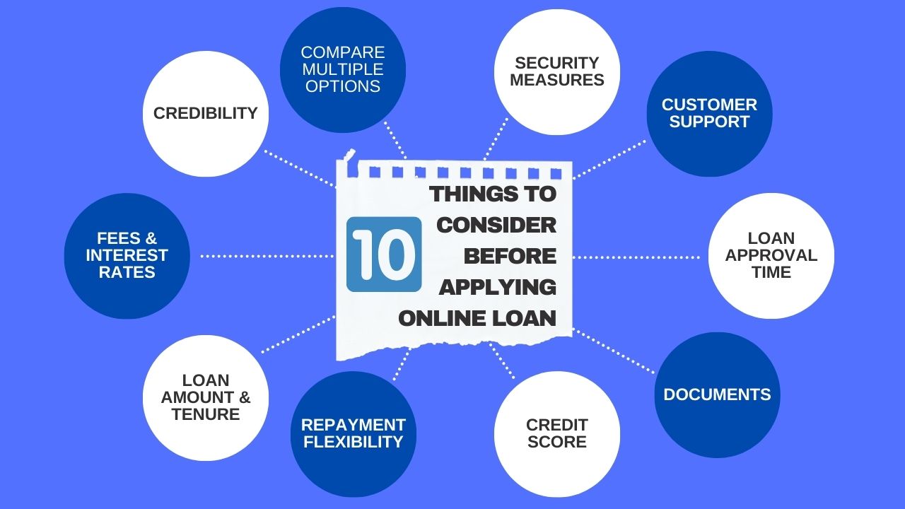 10 Things to consider before applying a personal loan online in Malaysia.